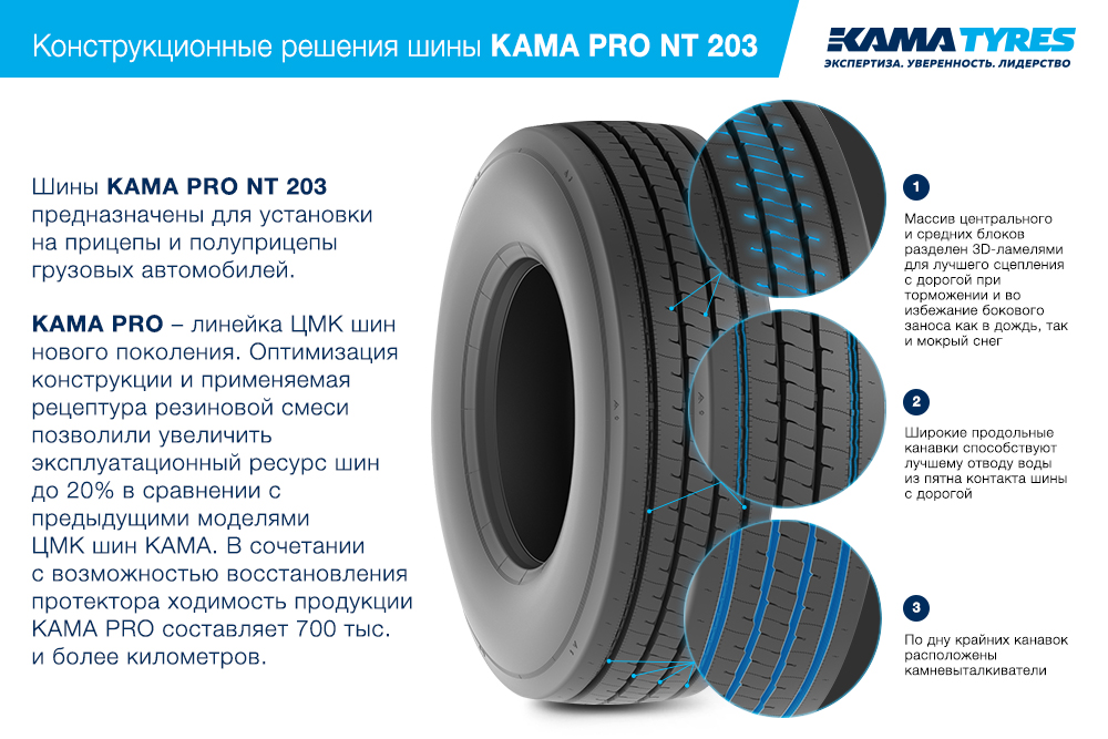 ЦМК шины KAMA PRO NT 203 385/65 R22.5 в Славянске-на-Кубани
